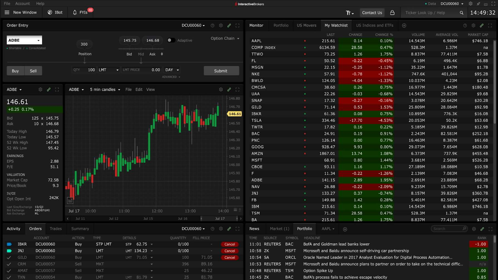 Bróker de acciones Interactive Brokers
