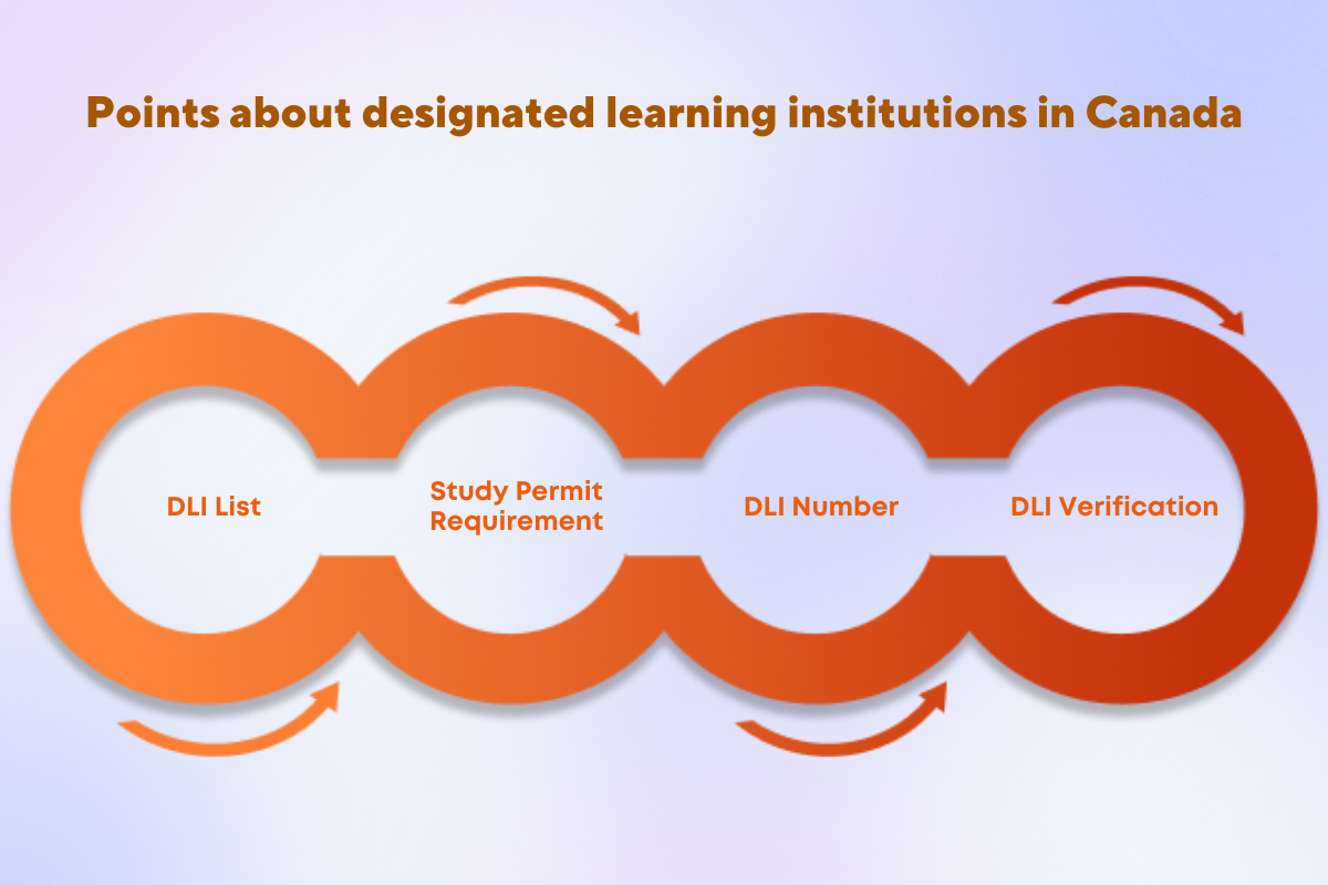 List of Designated Learning Institutions (DLI) in Canada: Approved & Affordable Colleges