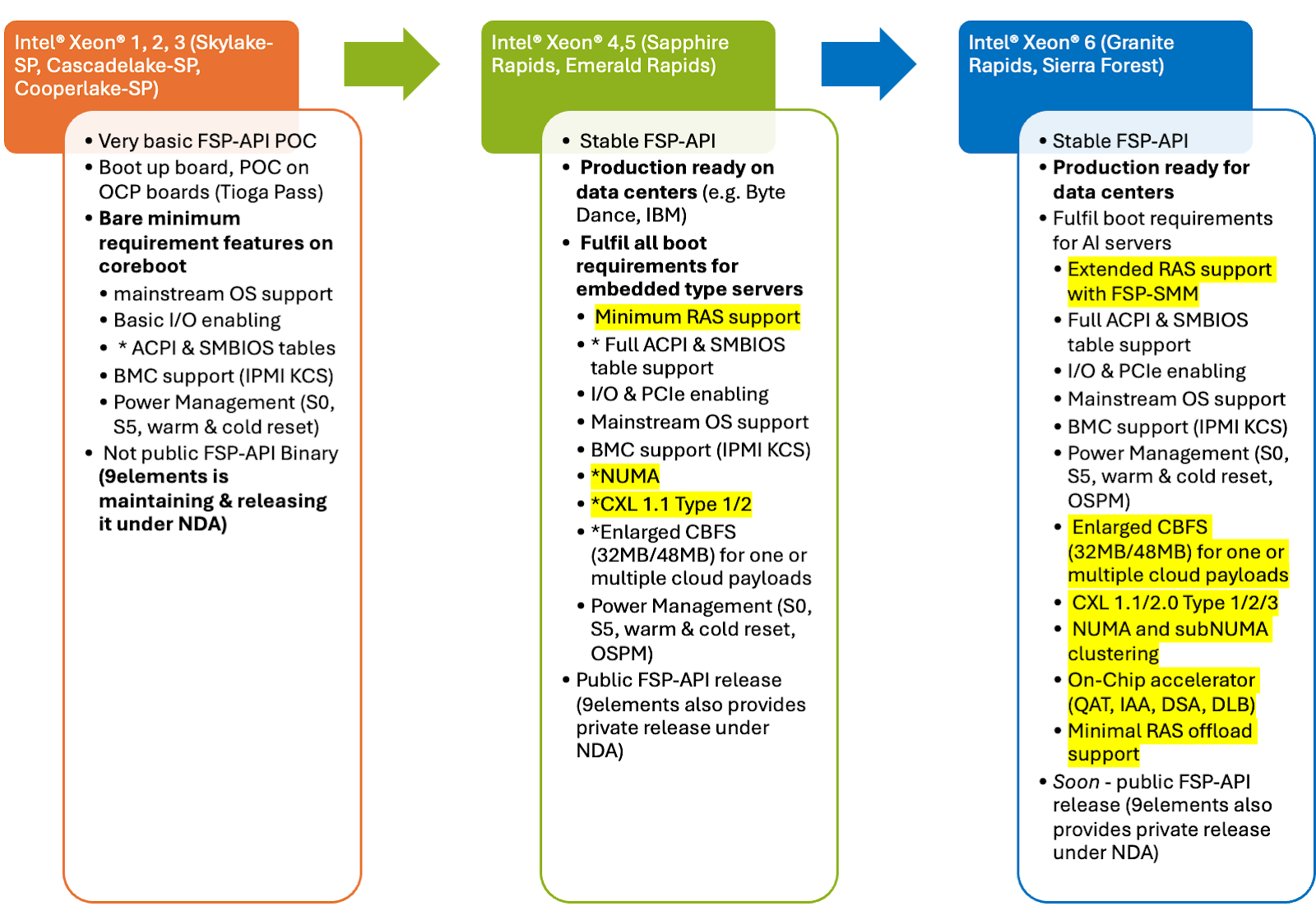Empowering Data Centers: 9elements and Intel's Open Source Firmware Partnership