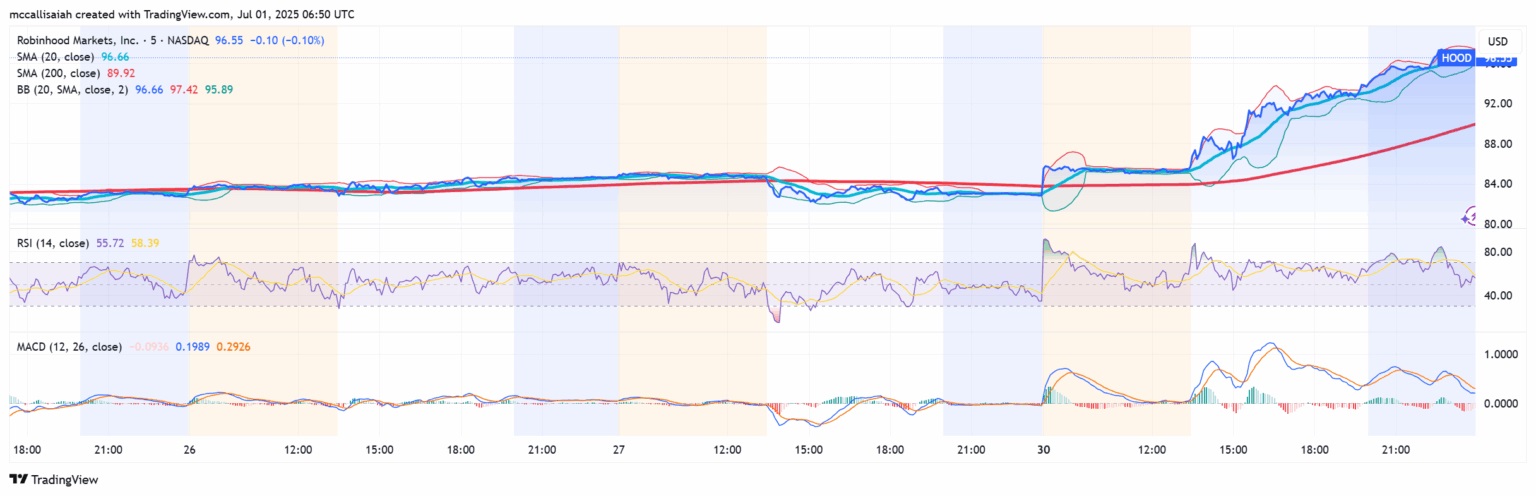 robinhood, hood, azioni tokenizzate