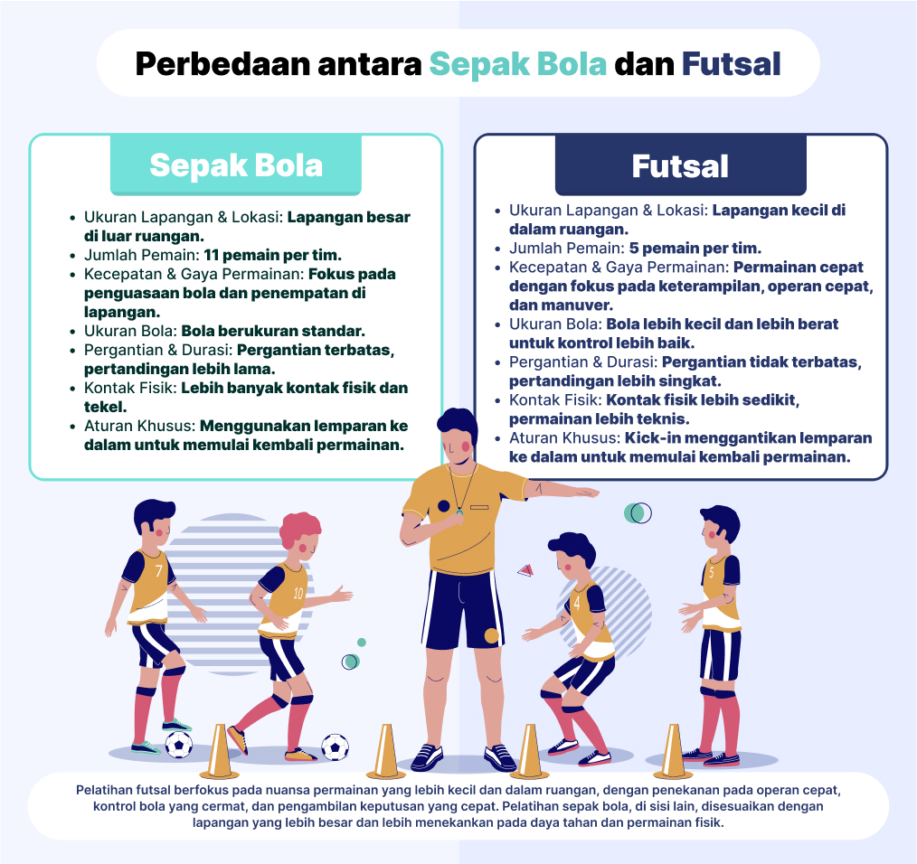 Perbedaan antara Sepak Bola dan Futsal