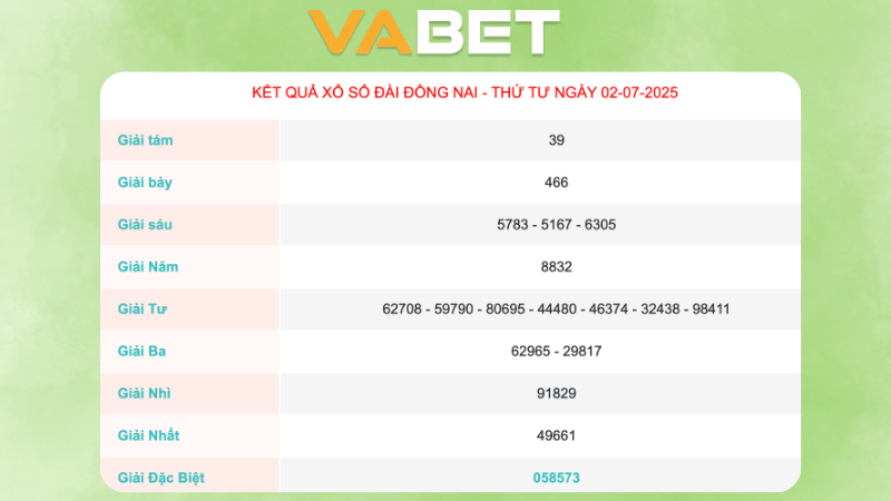 Kết quả xổ số Đồng Nai ngày 02/07/2025