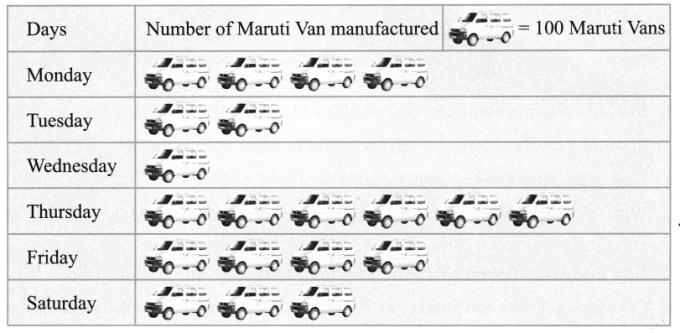 CBSE Class 6 Maths Data Handling Worksheets 5