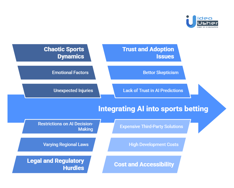 The Hidden Challenges of AI in Sports Betting