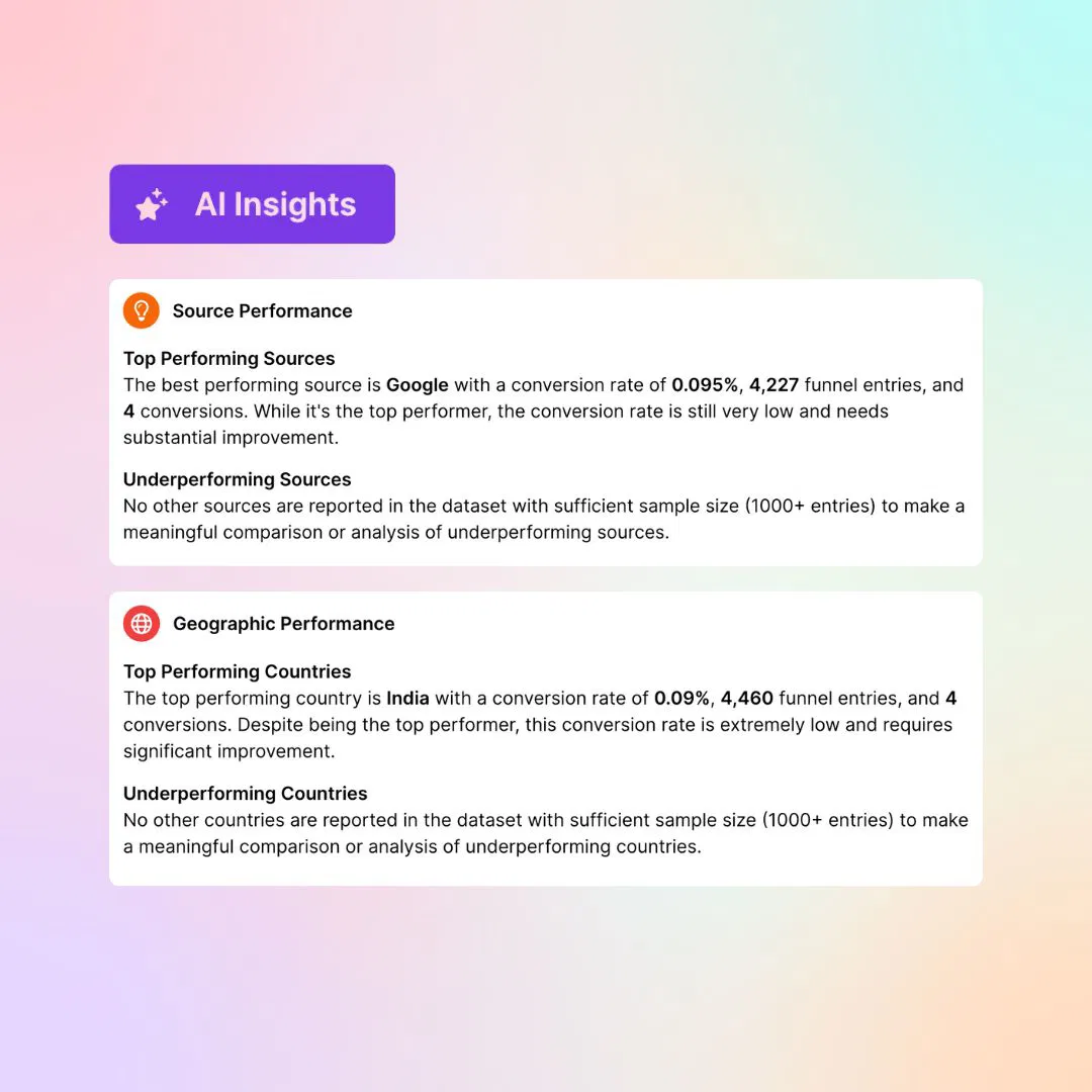 AI Funnel insights in Usermaven