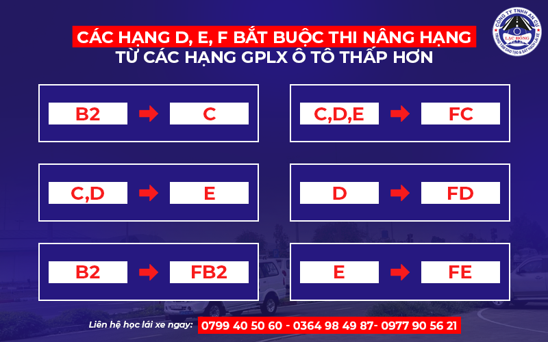 3 hang giay phep lai xe o to khong thi truc tiep