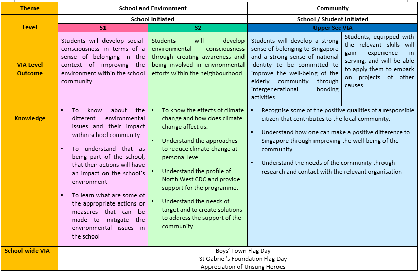 A close-up of a school
<p>AI-generated content may be incorrect." width="872" height="566" style="margin-left:0px;margin-top:0px;"></p></div>
<p></p>
<ul class=