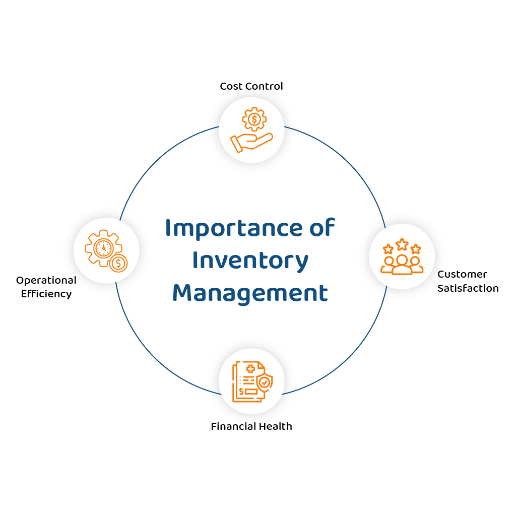 Importance of Inventory Management 