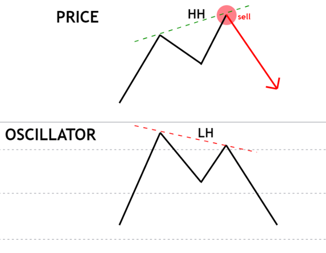 Chart, line chart

Description automatically generated