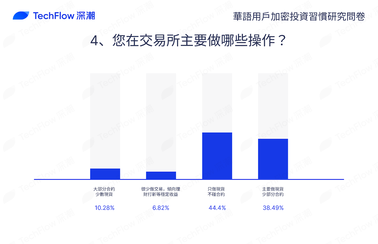 华语加密市场大调查：从交易习惯、MBTI 到热门赛道，还原真实的华语加密社区插图39