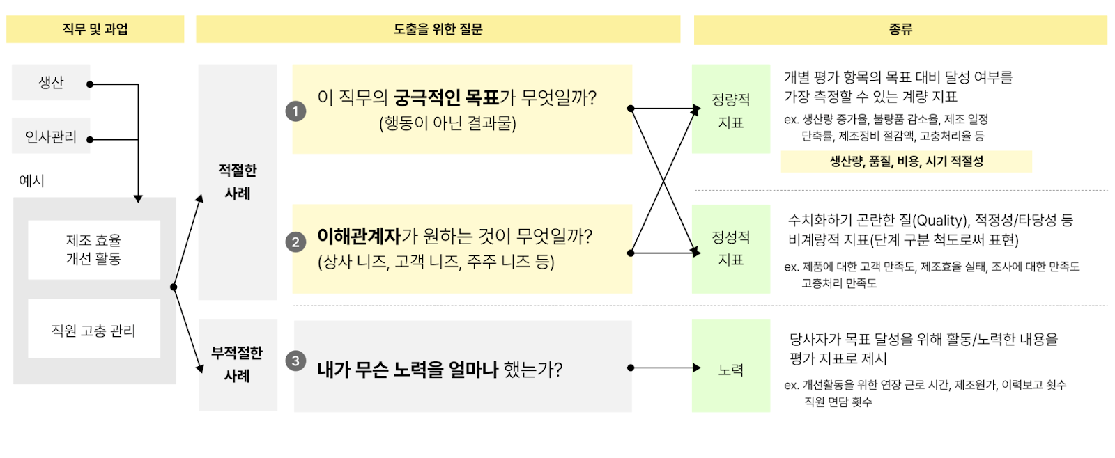 KPI 도출방법