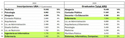 Universidades: ¿Qué profesionales está demandando el mercado laboral?