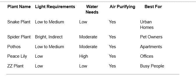 Indoor Plants for Oregon Climate