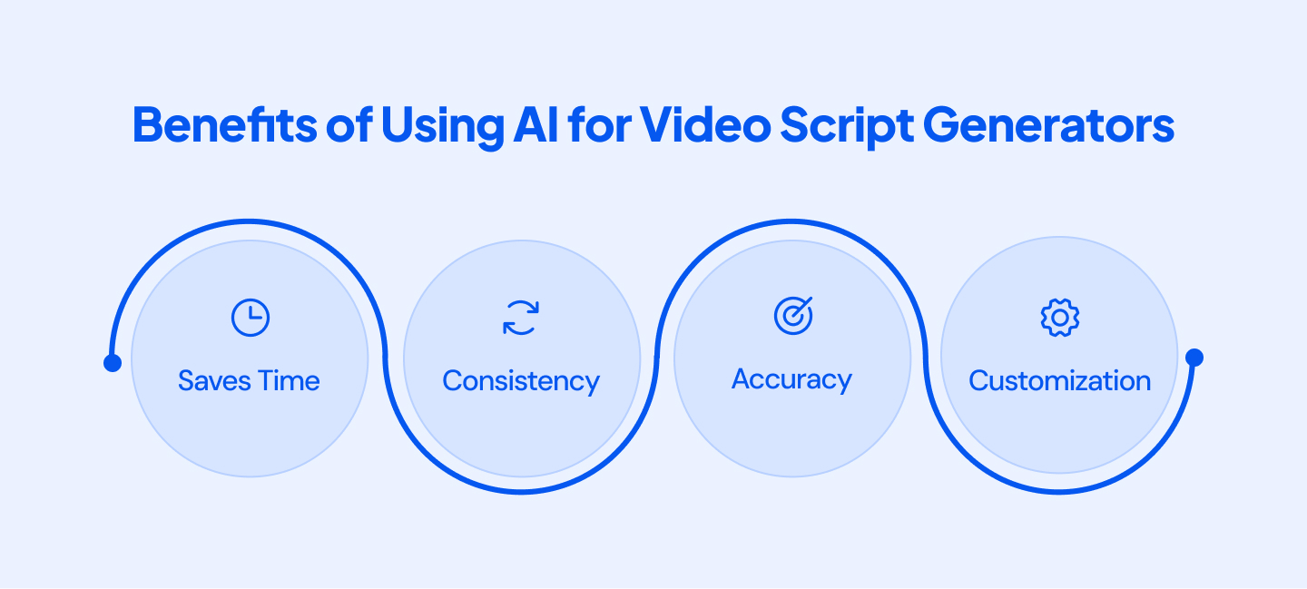 Benefits of using AI for video scripts