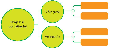 BÀI 29. MỘT SỐ THIÊN TAI THƯỜNG GẶP