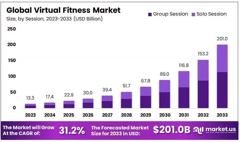 AI use cases in fitness