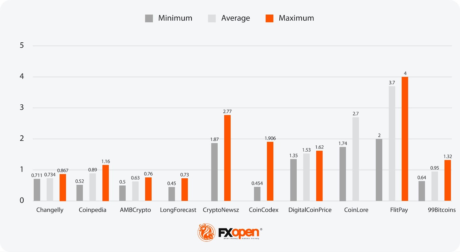 Analytical POL (MATIC) Coin Price Forecasts for 2024, 2025-2030, and Beyond