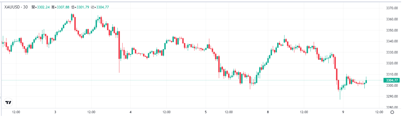 goldx-xau-price