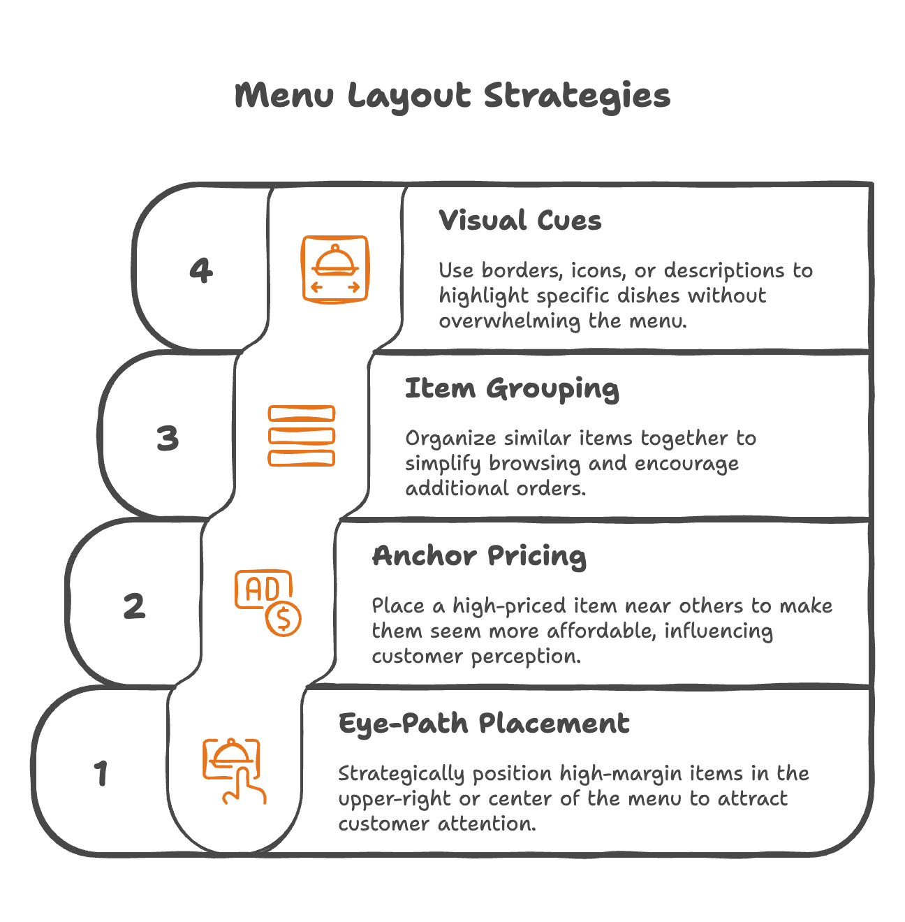 How menu analytics helps you design your layout with purpose