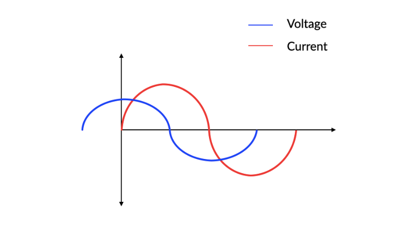 graph of inductor load