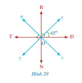 Khởi độngCâu hỏi: Hình 24 gợi nên hình ảnh tia OC nằm trong góc AOB và chia góc đó thành hai góc bằng nhau là AOC và BOC.Tia OC được gọi là tia gì của góc AOB?Giải nhanh:tia phân giácI. Hai góc kề nhau Bài 1: Quan sát góc vuông xOy và tia Oz ở Hình 25.a) Mỗi điểm M (M khác O) thuộc tia Oz có phải là điểm trong của góc xOy hay không? Tia Oz có nằm trong góc xOy hay không?b) Tính số đo góc yOz.c) So sánh hai góc xOz và yOz.Giải nhanh:a) là điểm trong của góc xOy. Tia Oz có nằm trong góc xOyb) yOz+zOx=xOyyOz+45°=90°⇒yOz=90°-45°=45°c) xOz=yOz (cùng bằng 45°) II. Vẽ tia phân giác của một góc Bài 1: Kiểm tra lại bằng thước đo góc để thấy góc xOC và yOC trong Hoạt động 2 là bằng nhau.Giải nhanh:xOC = yOCBài 2: Kiểm tra lại bằng thước đo góc để thấy góc mIK và nIK trong Hoạt động 3 là bằng nhauGiải nhanh:mIK = nIKIII. Bài tập