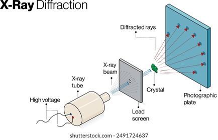 145 X Ray Diffraction Images, Stock Photos, 3D objects, & Vectors |  Shutterstock