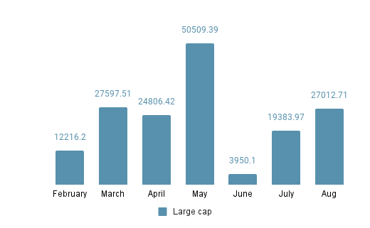 Mutual Funds Break Records: August 2024 Sees Unprecedented AUM Growth and Retail Surge!