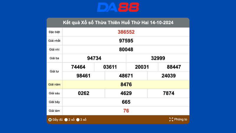 Kết quả xổ số Thừa Thiên Huế ngày 14/10/2024