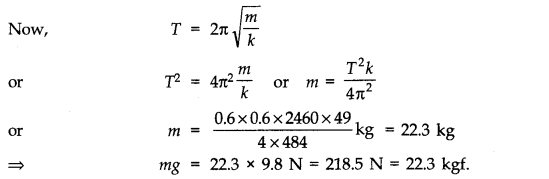 NCERT Solutions for Class 11 Physics Chapter 14 Oscillations Q8.1