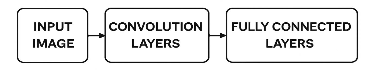 C:\Users\tmu\Downloads\fIGURE 2.png