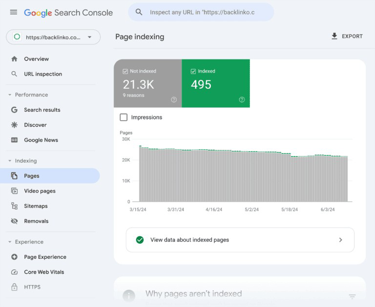 SEO Checklist After Google Updates 2025