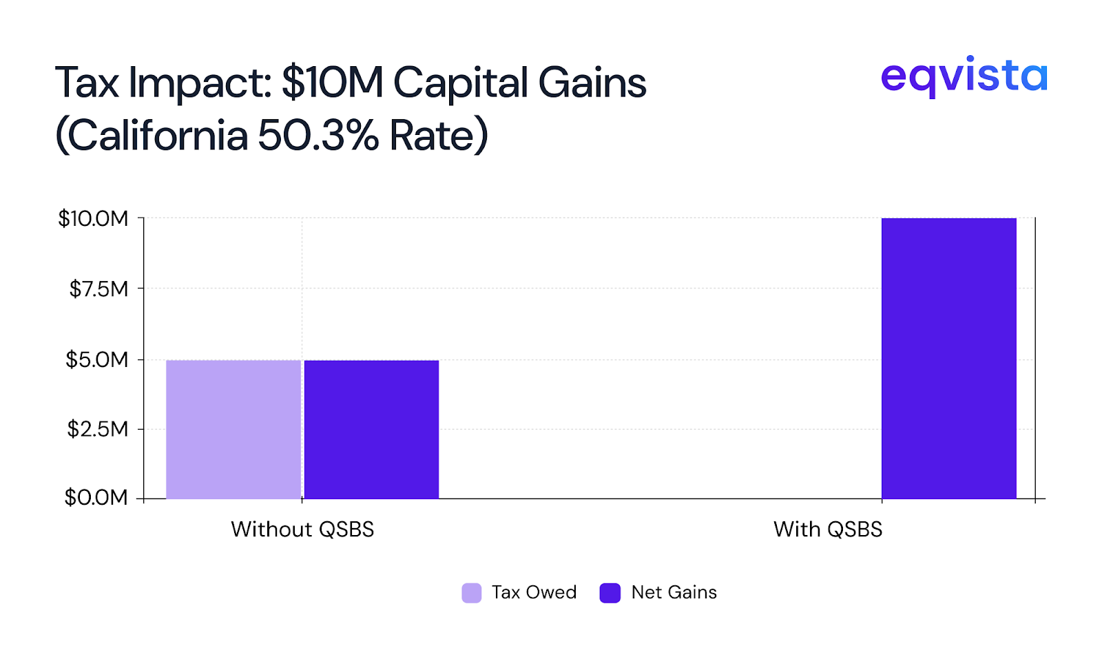 Tax Impact 