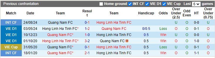 Lịch sử đối đầu Hà Tĩnh vs Quảng Nam