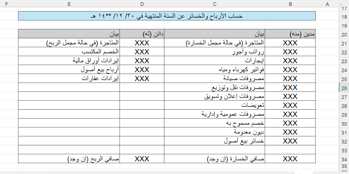 دليلك الشامل لفهم الحسابات الختامية وأهميتها في نجاح الأعمال