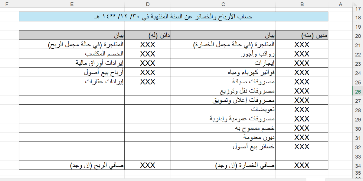 نموذج حساب الارباح والخسائر