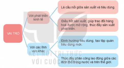 BÀI 37: ĐỊA LÍ NGÀNH THƯƠNG MAI VÀ NGÀNH TÀI CHÍNH NGÂN HÀNG 