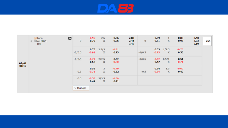 Bảng kèo nhà cái Lazio vs AC Milan