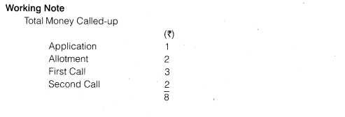 NCERT Solutions for Class 12 Accountancy Part II Chapter 1 Accounting for Share Capital Numerical Questions Q21.1