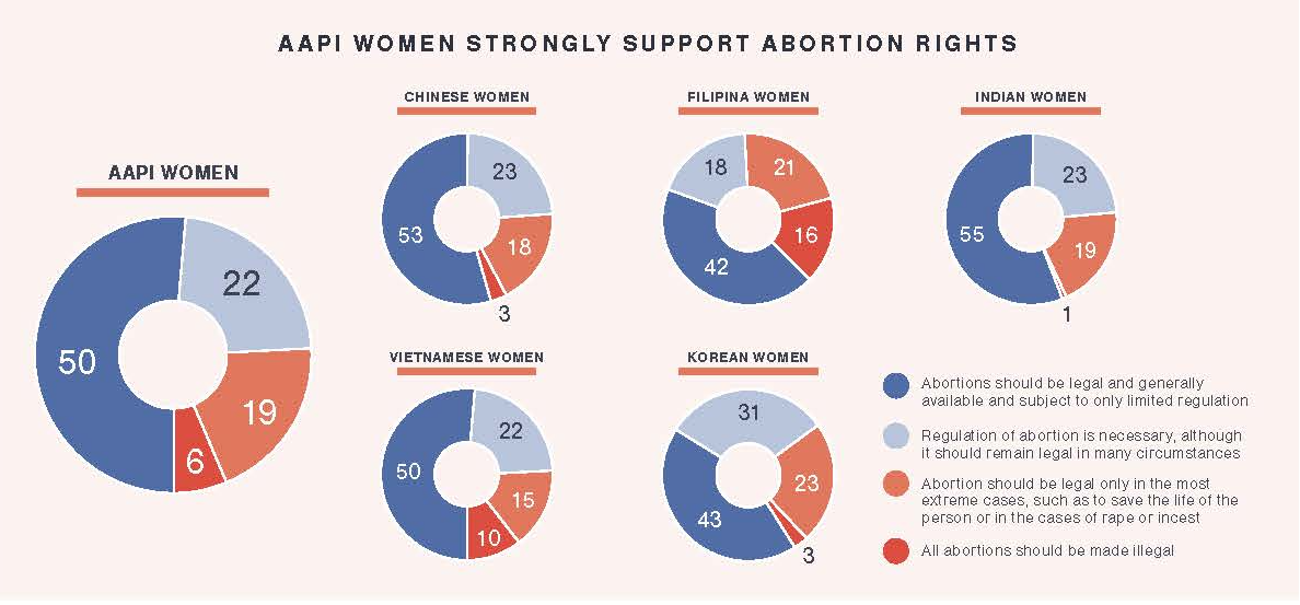 A diagram of women's rights

Description automatically generated