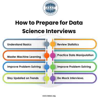 Data Science Interview Questions