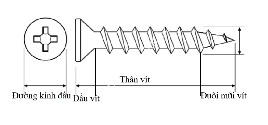 Cấu tạo chi tiết gồm phần đầu hình tròn và phần thân hình trụ có ren suốt hoặc ren lửng, mũi vít thiết kế để tạo áp lực đồng đều