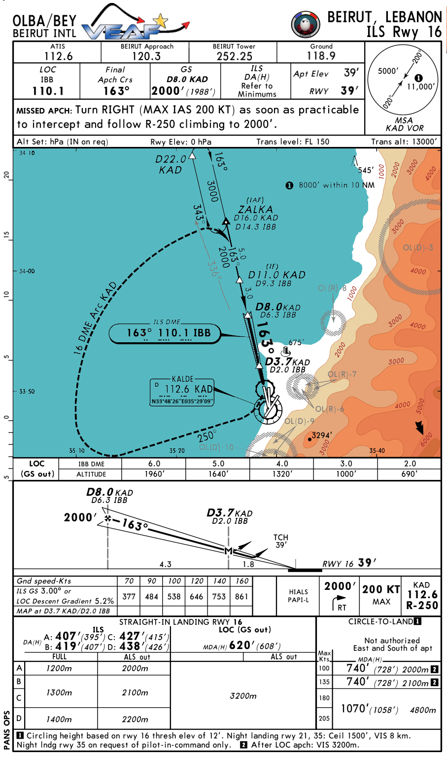 Base de la navigation IFR - Initiation AD_4nXdk1XGtP68rineWObB1OJVf0Paj7UdA1y560-hDtUh6vnc0CjdDTvwfXRbQlqVQZzmMgXxaGro6WkKsHNWHfNsNwb7wrPTl6pXEWcsWCmGY1Fuy7GqJbsvnlHlBA1APR8aAvKZzrd37q2Zpj0rsnwfdRLI?key=xSkeEeBoZHm8n0RMNn6rEg