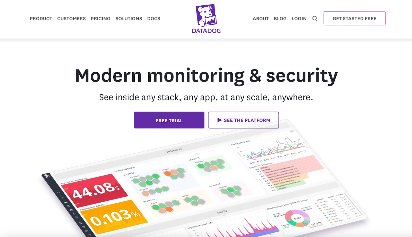 Amazon Monitoring Tools - Datadog