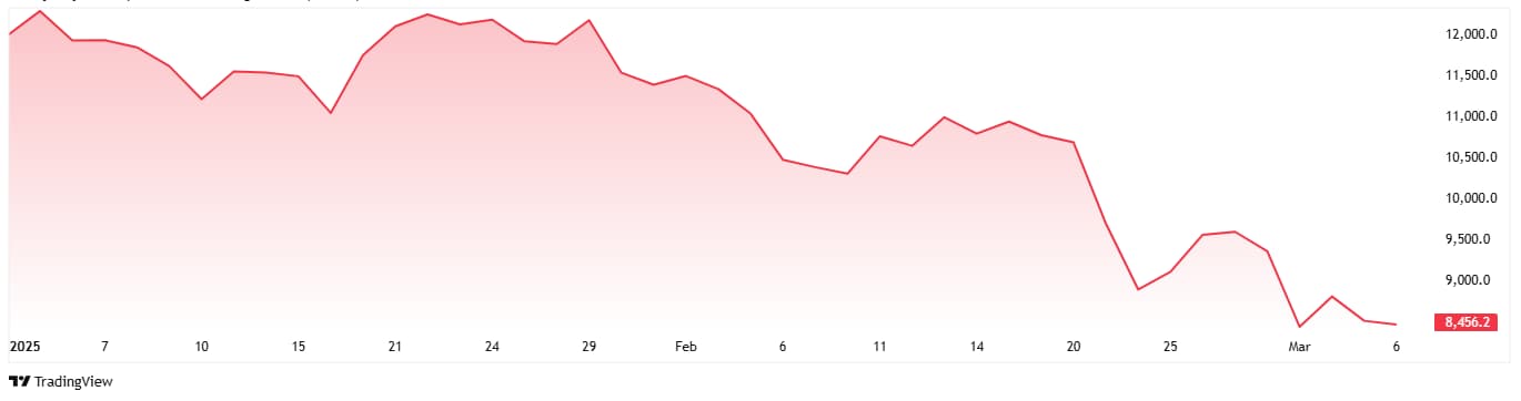 Chart depicting the price performance of cocoa over time highlighting the commodity's potential for 2025.