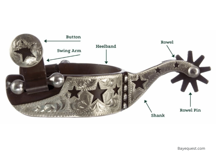 Parts of Cowboy Spurs