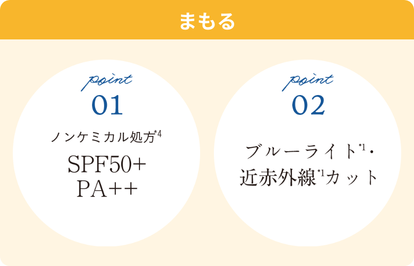 ポイント1.2