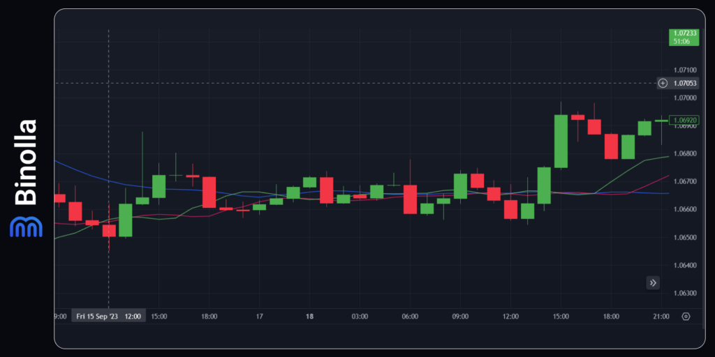 The sleeping phase of Alligator: the volatility is low