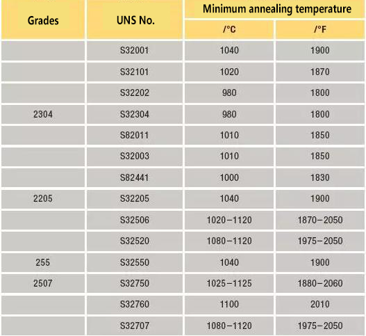 duplex stainless steel pipe