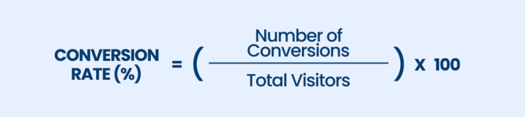 conversion rate