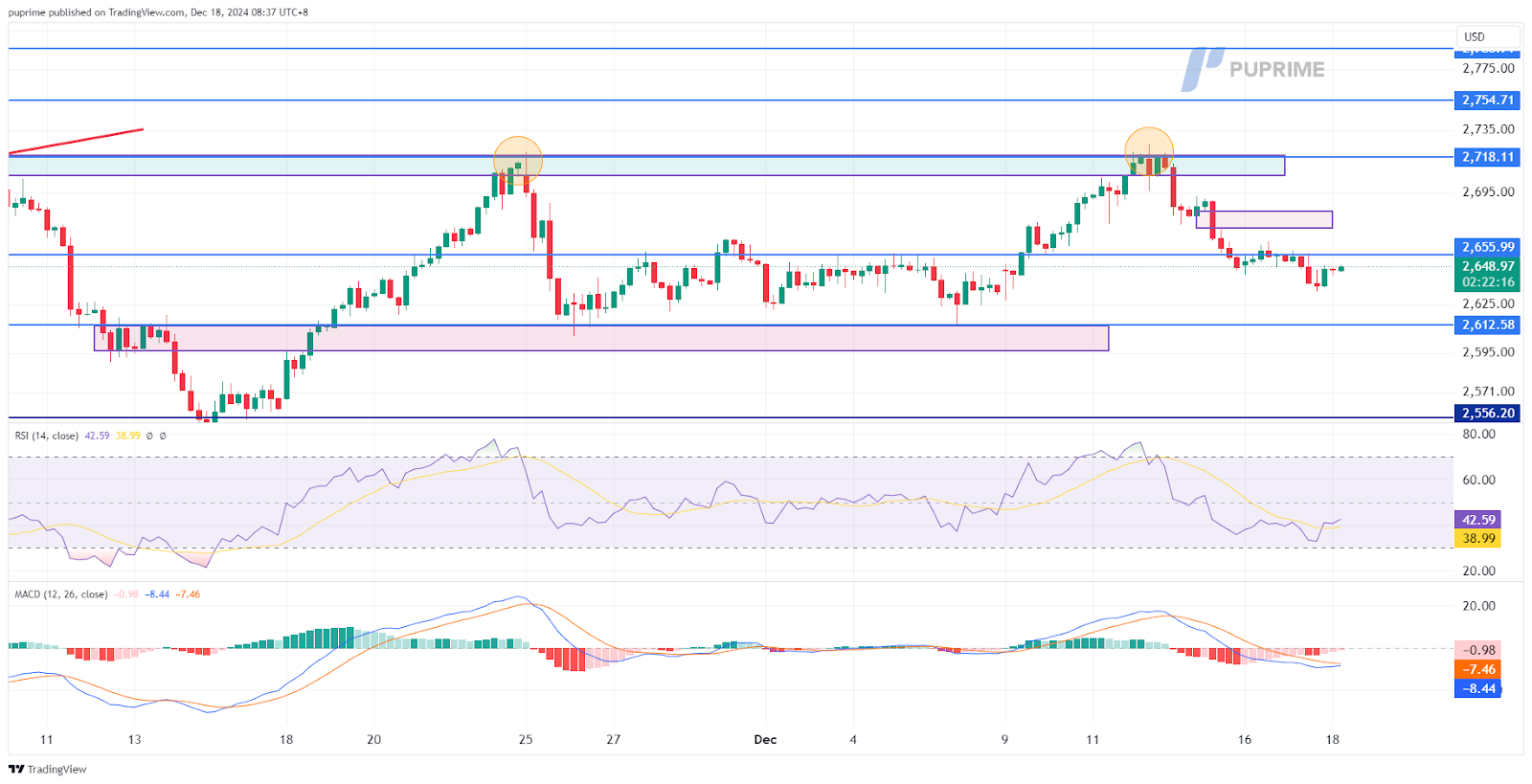 xauusd 18122024